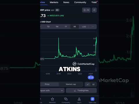 Ripple vs SEC Ending Soon For XRP Holders?