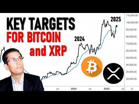 Will Bitcoin and XRP Move to These Key Targets in 2025?