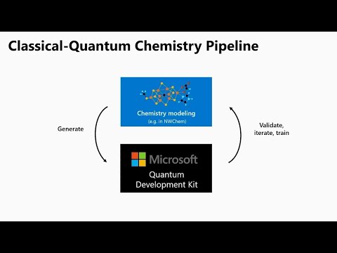 Realizing quantum solutions today with Quantum Inspired Optimization and the - BRK2033