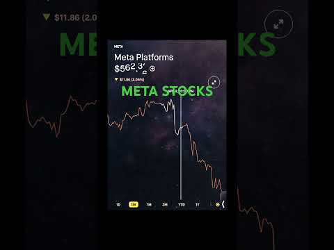META STOCK CRASHED #stockmarket #ai #stocks #trading #money #investing #nifty #forex #crypto