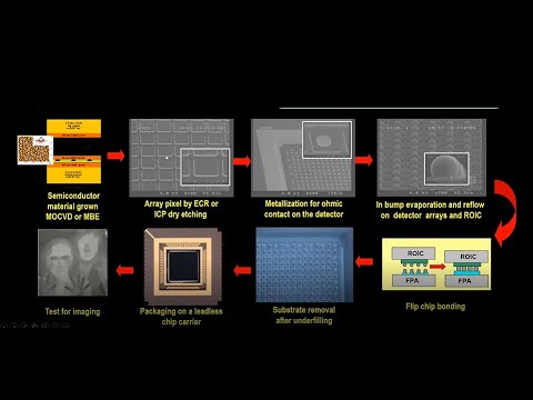 2022 SPIE PW -- Photodetectors