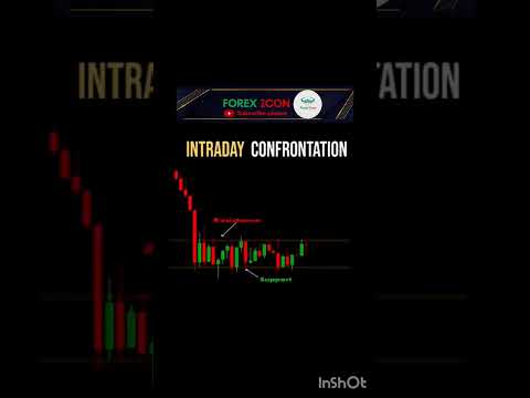 Intraday Breakout Secrets: Strategies for Day Traders&quot; #trading #tradingtips