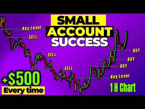 These Pro Tips Unlock 1-Hour DAY TRADING Success to GROW SMALL ACCOUNT with 4 PRICE ACTION TACTICS