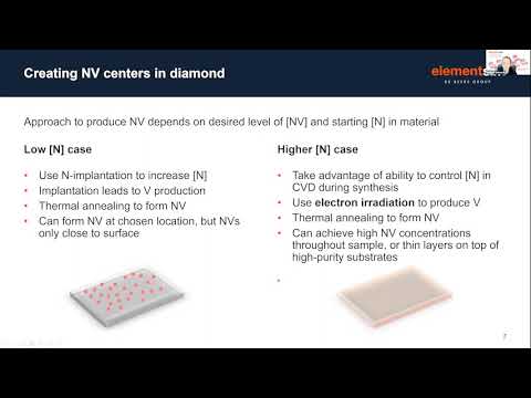 Enabling quantum sensing technology with engineered diamond solutions | Quantum.Tech 2021