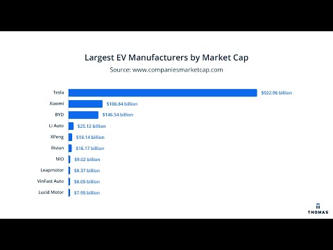 EV Market Boom: Volkswagen Overtakes Tesla as Top Seller in Western Europe!
