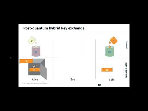 An AWS approach to post-quantum cryptography w/AWS Sr Principal Eng &amp; Cryptographer Matthew Campagna